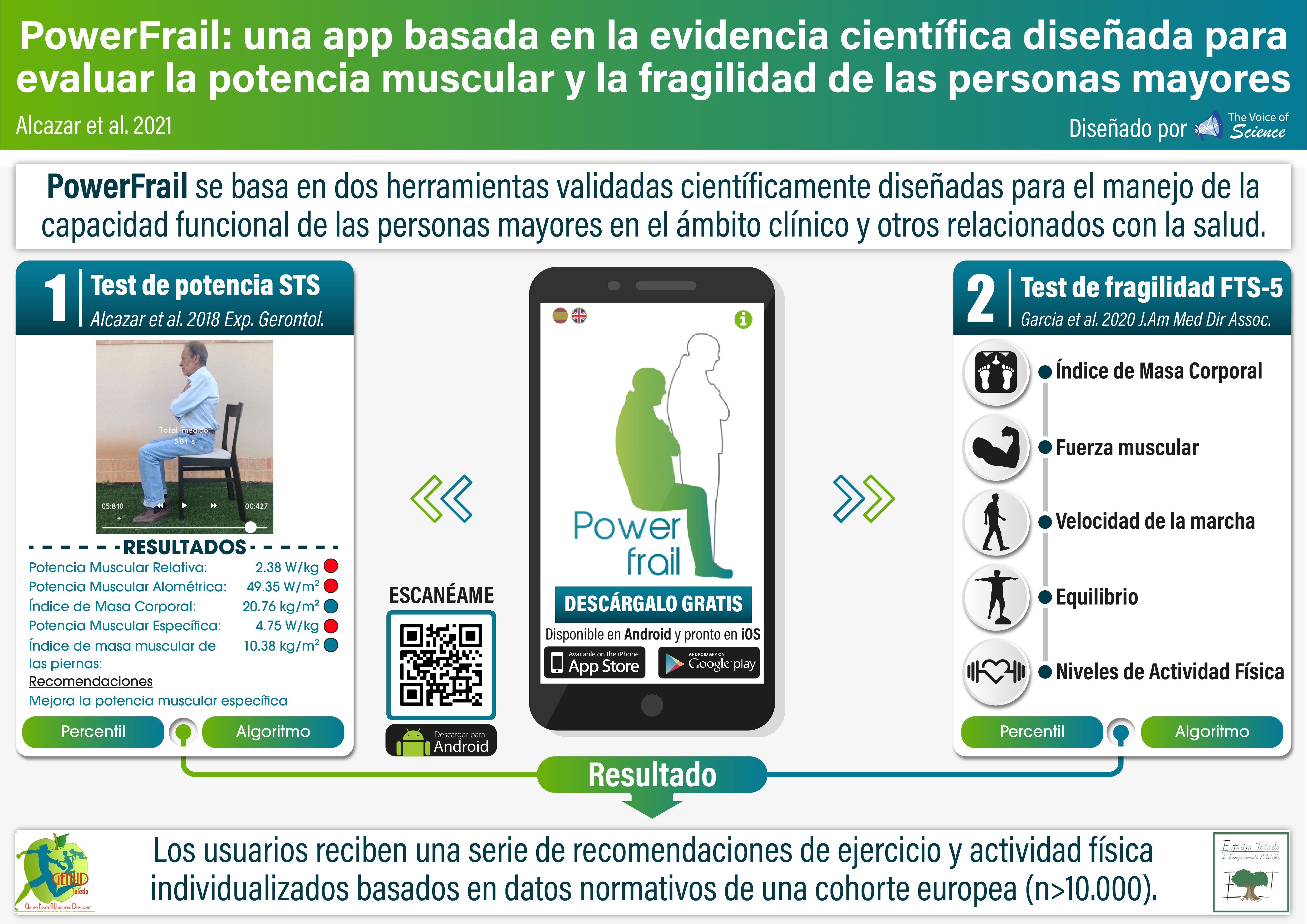 PowerFrail, una app para evaluar y mejorar la fragilidad y la potencia muscular en personas mayores
