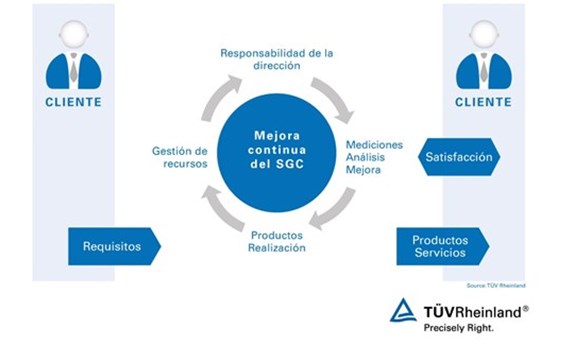 El CIBER vuelve a certificar su Sistema de Gestión mediante el Certificado de Calidad ISO 9001:2015 El CIBER vuelve a certificar su Sistema de Gestión mediante el Certificado de Calidad ISO 9001:2015