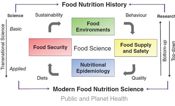 ¿Cuáles son los desafíos de las Ciencias de la Nutrición y la Alimentación para la salud humana y del planeta?