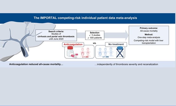 Demuestran que la anticoagulación reduce la mortalidad de causa hepática en pacientes con cirrosis y trombosis venosa portal